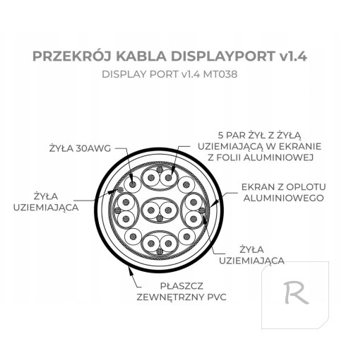 KABEL DISPLAY PORT DP 8K 4K DISPLAYPORT DSC 3m