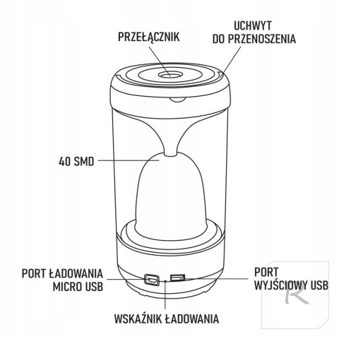 LAMPKA AKUMULATOROWA UNIWERSALNA KEMPINGOWA MOCNA LED BIURKOWA POWERBANK