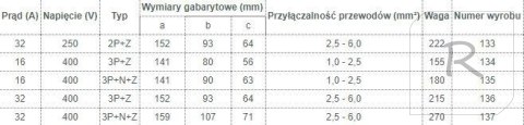 GNIAZDO IZOLACYJNE PRZENOŚNE 32A 400V CZERWONE 3P+N+Z IP44 TAREL