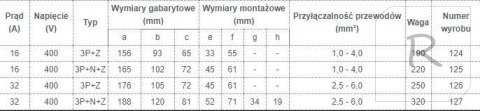 GNIAZDO IZOLACYJNE STAŁE 16A 400V CZERWONE 3P+N+Z IP44 TAREL