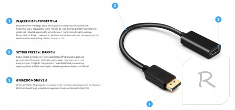 KABEL ADAPTER PRZEJŚCIÓWKA DISPLAYPORT V1.4 - HDMI V2.0 4K