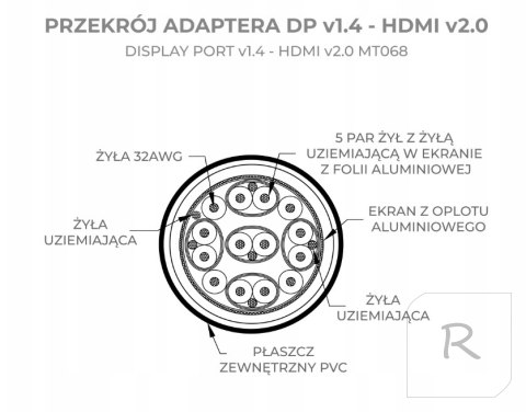 KABEL ADAPTER PRZEJŚCIÓWKA DISPLAYPORT V1.4 - HDMI V2.0 4K