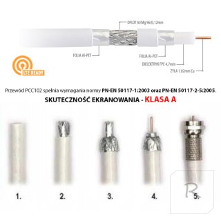 KABEL PRZEWÓD KONCENTRYCZNY ANTENOWY PCC102 CU 10M MIEDŹ CU TV SAT 4K LTE