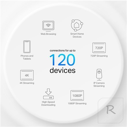 TP-LINK | AX1500 System sieci Wi-Fi 6 dla całego domu | Deco X10 (1 opakowanie) | 802.11ax | 1201 Mbit/s | Porty Ethernet LAN (R