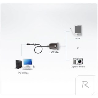 Aten USB to RS-232 Adapter (35cm) Aten | USB Type A Male | USB | USB to RS-232 Adapter