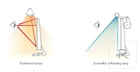 Benq | ScreenBar e-Reading LED Task Lamp | 9H.W42QD.WP1 | 320 lm | 5 W | 2700-6500 K | 50000 h | LED lamp | 5 V | 0.53 kg