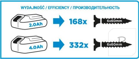 ZAKRĘTARKA AKUMULATOROWA ENERGY+ 18V LI-ION BEZ AKUMULATOR GRAPHITE ELE