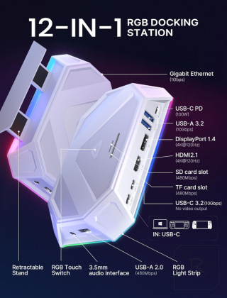 JSAUX HB1201 HUB 12w1 USB-C HDMI 2.1 4K 120Hz DispalyPort 4K 120Hz RGB