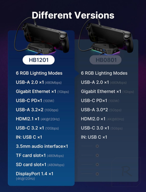 JSAUX HB1201 HUB 12w1 USB-C HDMI 2.1 4K 120Hz DispalyPort 4K 120Hz RGB