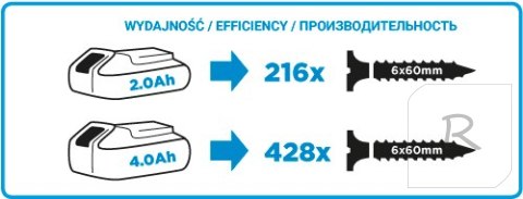 WIERTARKO-WKRĘTARKA AKU. ENERGY+ 18V LI-ION BEZ AKU. 10MM