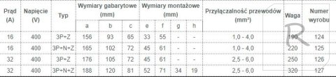 GNIAZDO IZOLACYJNE STAŁE 32A 400V CZERWONE 3P+Z IP44