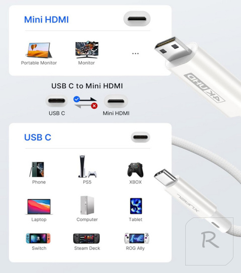 JSAUX kabel USB-C do Mini HDMI 4K 30Hz 2k 60Hz Biały 1m