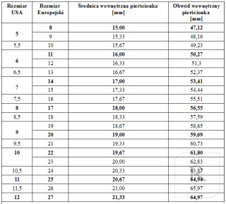 ZŁOTY PIERŚCIONEK OBRĄCZKA STAL 316L ROZM. 19 US9