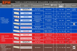 WKŁAD MALARSKI AKRYL FASADOWY SPONGE 18MM 25CM EPM PROFESSIONAL