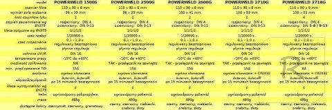 PRZYŁBICA AUTOMATYCZNA POWERWELD 2500 G+ POWERWELD