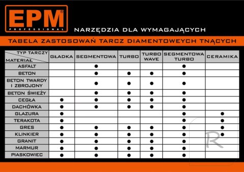 TARCZA DIAMENTOWA SZLIFIERSKA 125MM EPM PROFESSIONAL