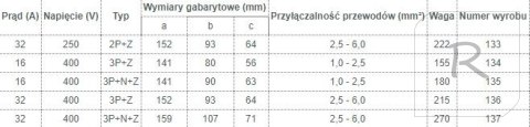 GNIAZDO IZOLACYJNE PRZENOŚNE 32A 400V CZERWONE 3P+N+Z IP44 TAREL