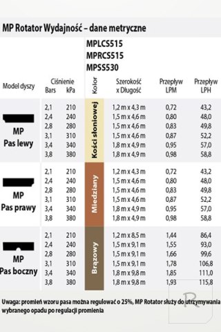 Dysza do Zraszacza MP SS 530 1, 5-9,1m Rotator