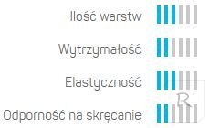 Wąż Ogrodowy 3 Warstwowy BASIC 1/2" 20mb Cellfast