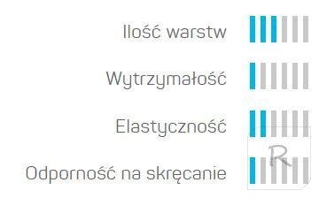 Wąż Ogrodowy 3 Warstwowy ECONOMIC 1" 20mb Cellfast